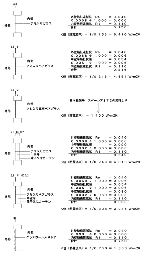 開口部の熱貫流率 田中設計（東京）へようこそ！